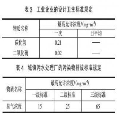 污水處理廠(chǎng)惡臭防治對(duì)策及環(huán)境影響評(píng)價(jià)的研究