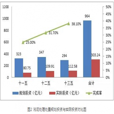 污泥綠皮書：污泥的困境如何破？